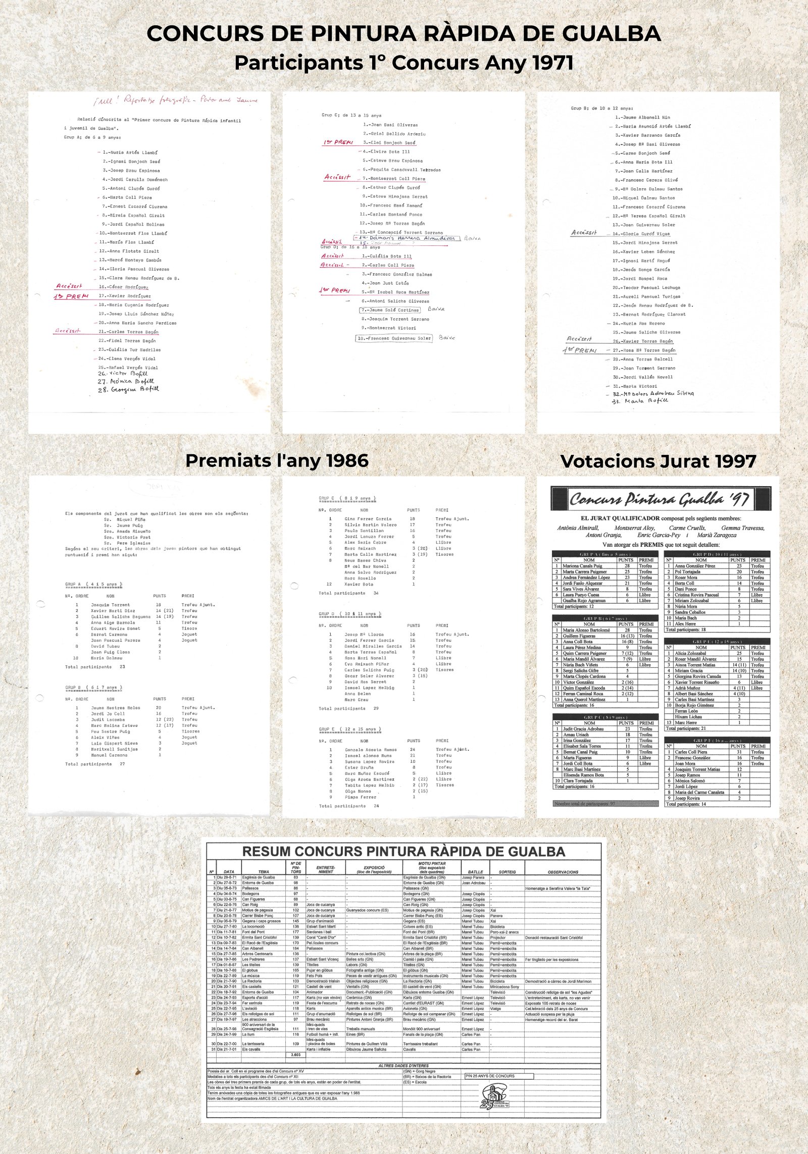 Pintura i Títol (b)